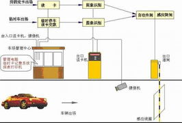 智能化重塑 ZTE ITS停车场管理解决方案