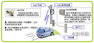 冲电气旗下DSRC系统加速停车场智能化——全球首批部署AI+RF双协议的无人值守案例解析