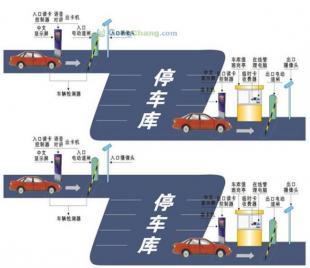 智能主导时代 吐票型停车场管理系统助力京津内蒙停车生态升级